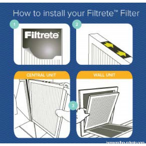 3m Furnace Filter Chart