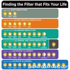 Filtrete Healthy Living Ultimate Allergen Reduction HVAC Furnace Air Filter, 1900 MPR, 20 x 20 x 1, 1 Filter 563067881