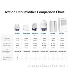 Ivation Small-Area Compact Dehumidifier With Continuous Drain Hose for Smaller Spaces, Attic and Closets- Thermo-Electric Technology, Small In Size, Quiet Operation - Removes 70oz of Water Per Day